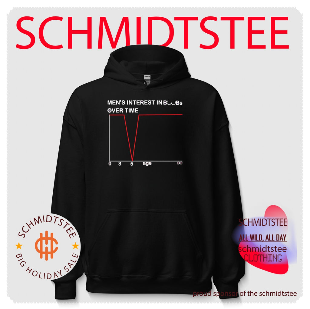 Men’s interest in Boobs over time shirt