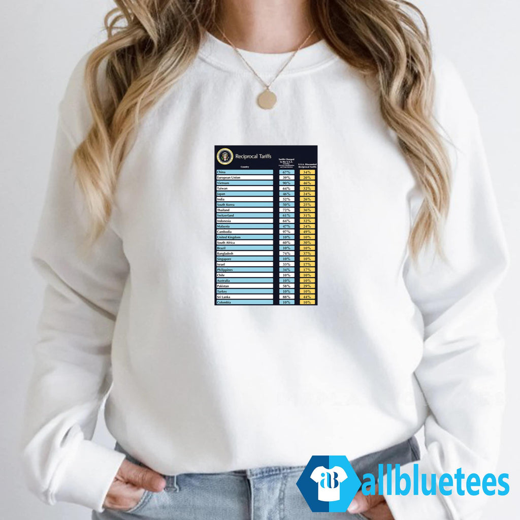 Trump Reciprocal Tariff 2025 Shirt