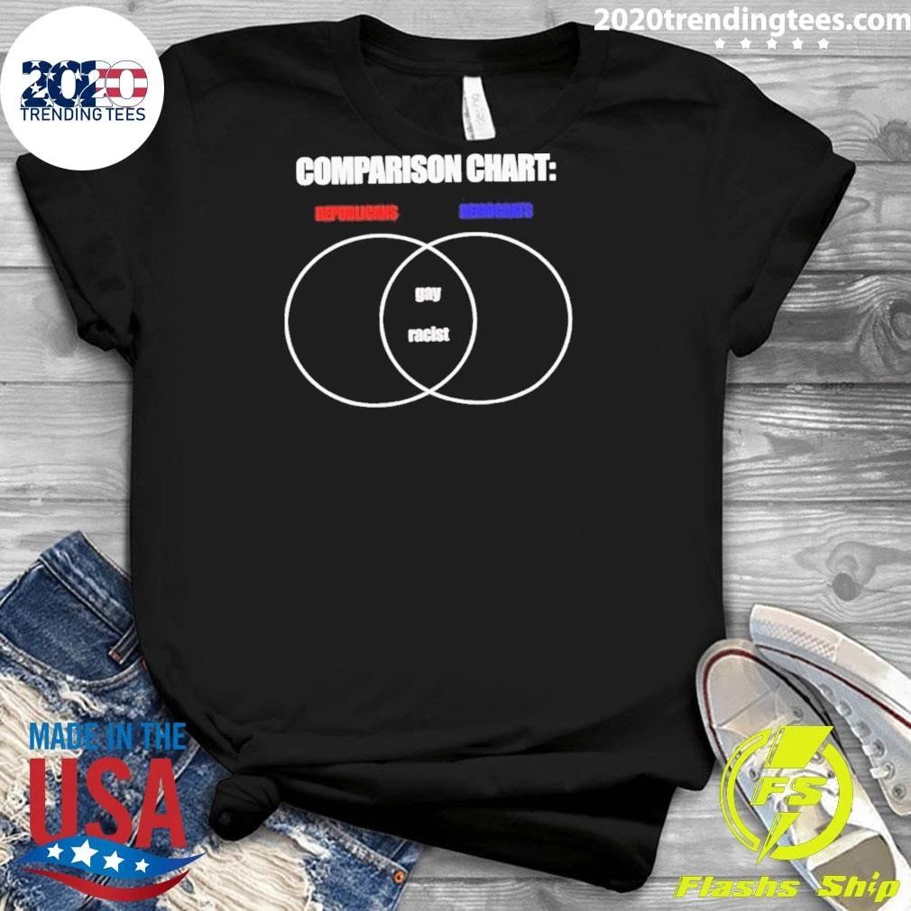 Comparison Chart Republicans Democrats Gay Racist Shirt