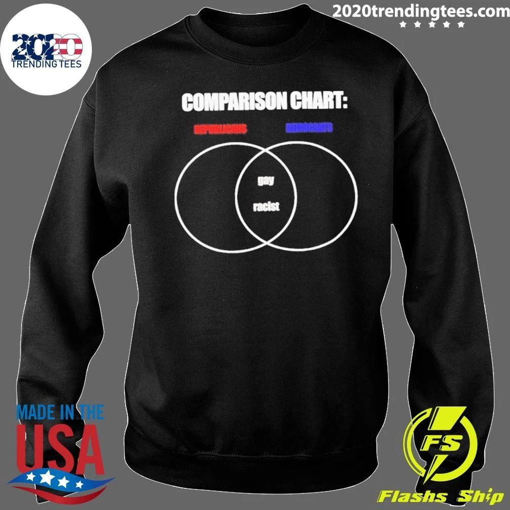 Comparison Chart Republicans Democrats Gay Racist Shirt
