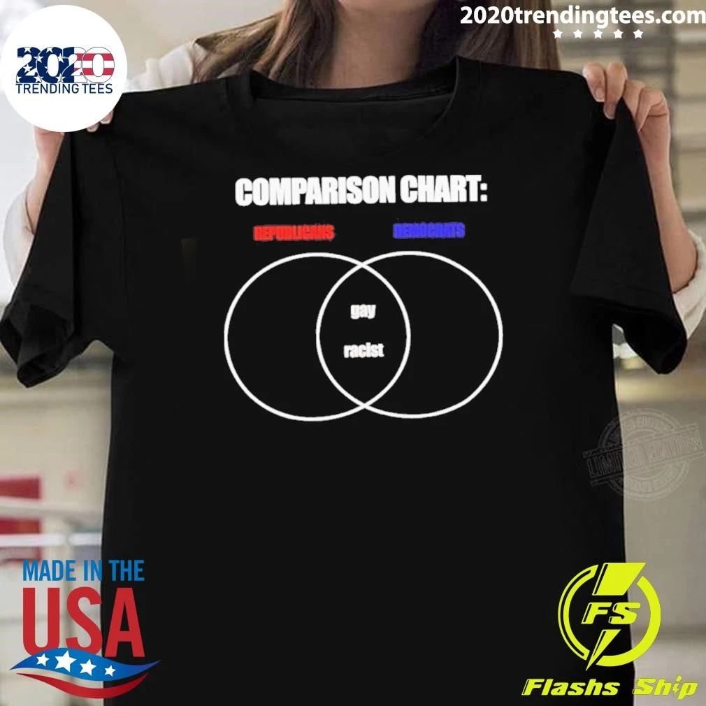 Comparison Chart Republicans Democrats Gay Racist Shirt