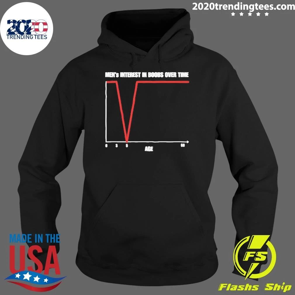 Men’s Interest In Boobs Over Time Age Shirt
