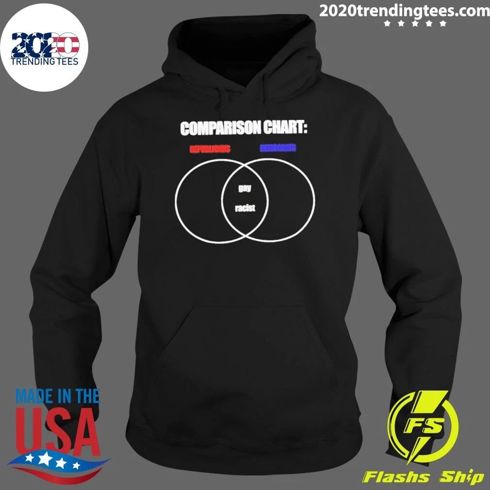 Comparison Chart Republicans Democrats Gay Racist Shirt