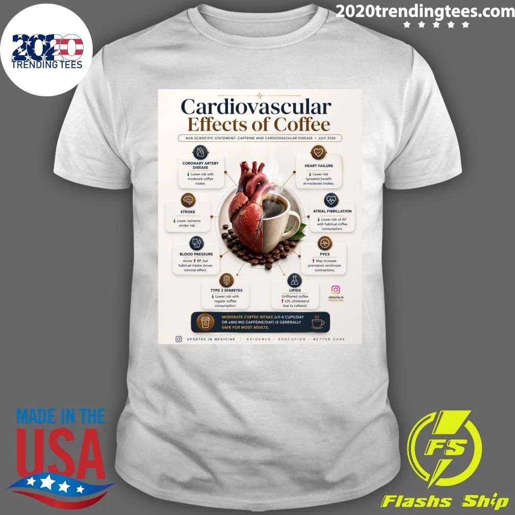 Cardiovascular Effects Of Coffee Aha Scientific Statement Caffeine And Cardiovascular Disease July 2026 Shirt