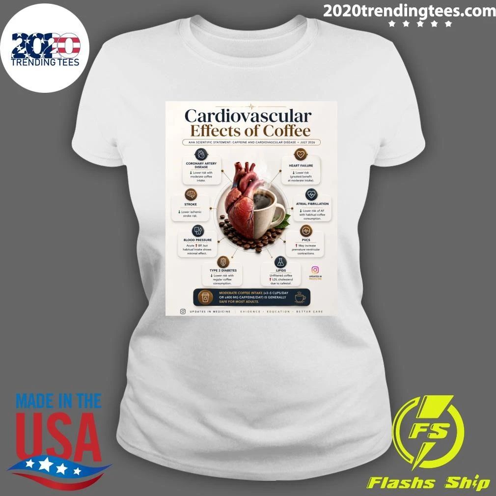 Cardiovascular Effects Of Coffee Aha Scientific Statement Caffeine And Cardiovascular Disease July 2026 Shirt