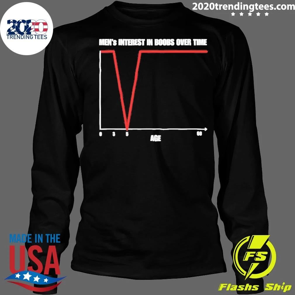 Men’s Interest In Boobs Over Time Age Shirt
